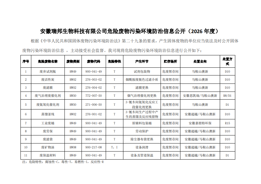安徽瑞邦生物科技有限公司危险废物污染环境防治信息公开（2026年度）_1.png